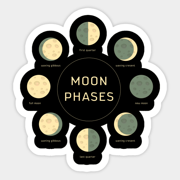 moon phases Sticker by CloudyStars